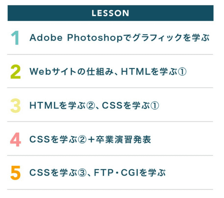 カリキュラム内容